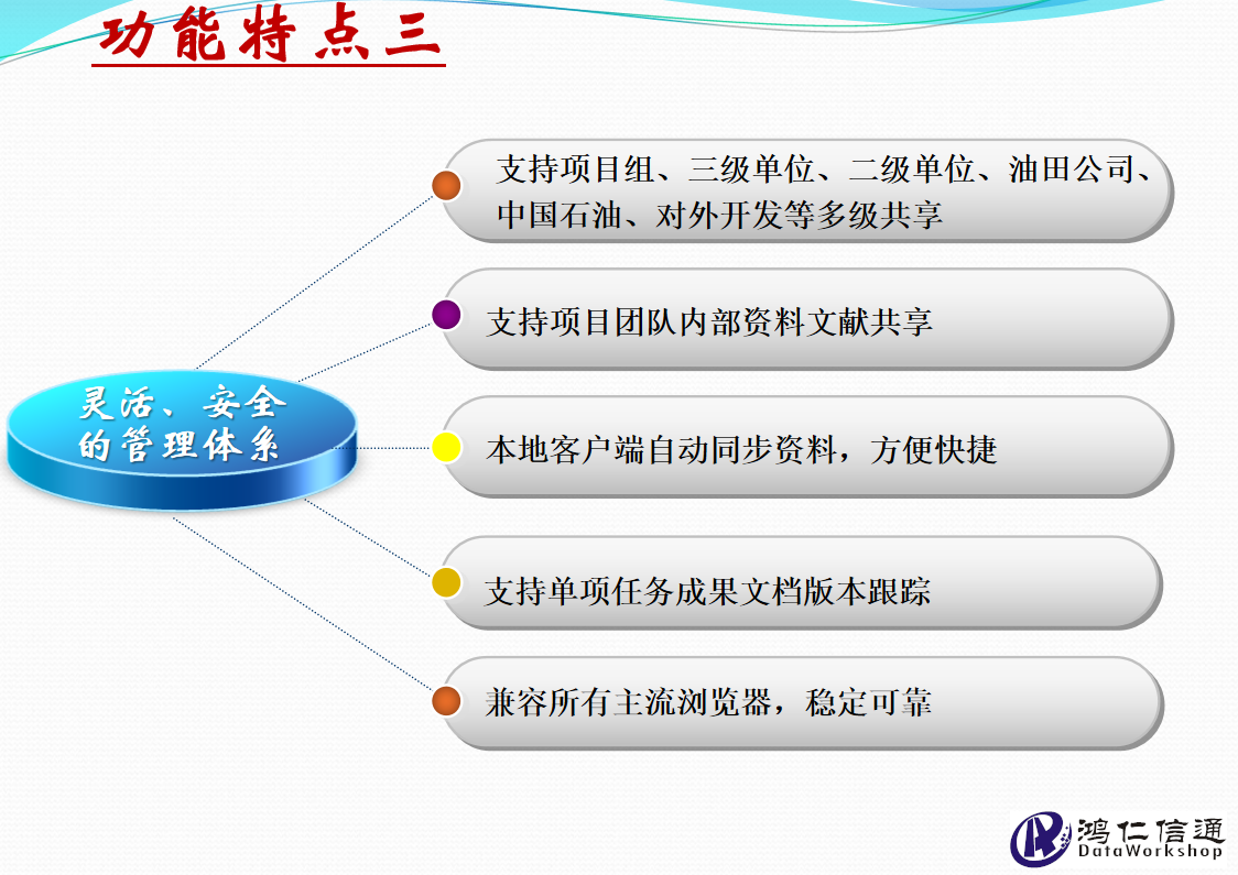 档案数字化管理功能特点